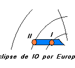 eclipseioeuropa
